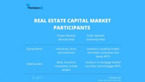 REAL ESTATE CAPITAL MARKET PARTICIPANTS