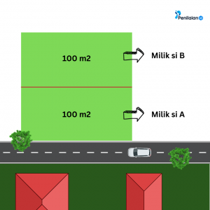 Pembagian Tanah tanpa Konsep Nilai