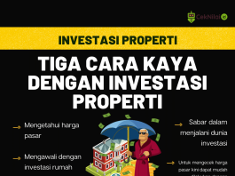 Tiga Cara Kaya dengan Investasi Properti CekNilai.id Penilaian.id