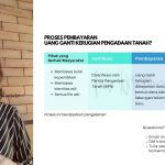 SEPERTI APA PROSES PEMBAYARAN UANG GANTI KERUGIAN PENGADAAN TANAH?