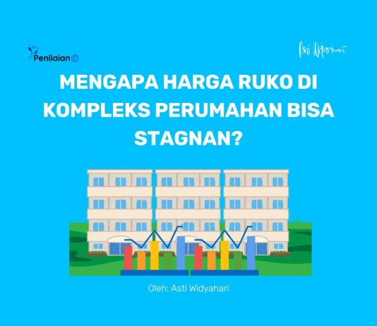 Mengapa Harga Ruko di Kompleks Perumahan Bisa Stagnan?