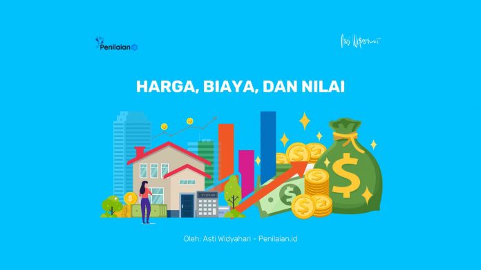 Harga, Biaya, dan Nilai