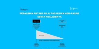 Peralihan Antara Nilai Pasar dan Non-Pasar serta Analisisnya