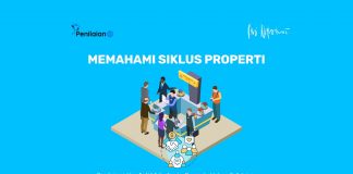 Memahami Siklus Properti