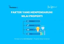 Faktor yang Mempengaruhi Nilai Properti