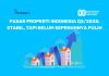 Pasar Properti Indonesia Q2/2025: Stabil, Tapi Belum Sepenuhnya Pulih