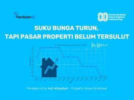 Suku Bunga Turun, Tapi Pasar Properti Belum Tersulut