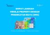 Empat Langkah Menilai Properti dengan Pendekatan Biaya (DRC)