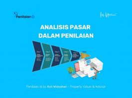 Analisis Pasar dalam Penilaian