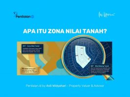 Apa itu Zona Nilai Tanah?