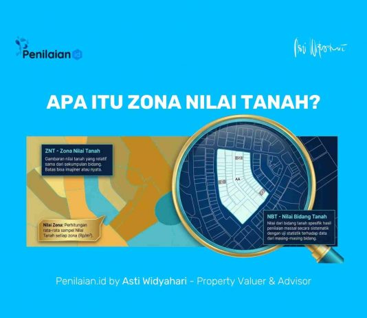 Apa itu Zona Nilai Tanah?
