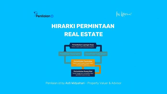 Hirarki Permintaan Real Estate
