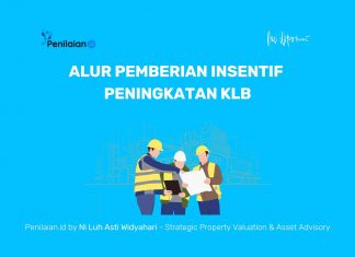 Alur Pemberian Insentif Peningkatan KLB