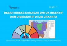 Besar Indeks Kawasan untuk Insentif dan Disinsentif di DKI Jakarta