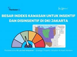 Besar Indeks Kawasan untuk Insentif dan Disinsentif di DKI Jakarta
