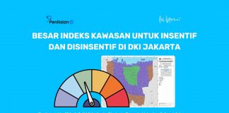 Besar Indeks Kawasan untuk Insentif dan Disinsentif di DKI Jakarta