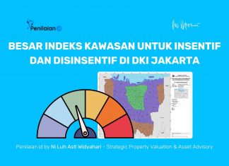 Besar Indeks Kawasan untuk Insentif dan Disinsentif di DKI Jakarta