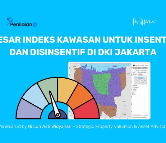 Besar Indeks Kawasan untuk Insentif dan Disinsentif di DKI Jakarta