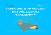 NJOP Rp9 Juta, tetapi Nilai Pasar Rp2,5 Juta: Bagaimana Menjelaskannya?