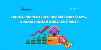 Harga Properti Residensial Naik 0,69%, Apakah Rumah Anda Ikut Naik?