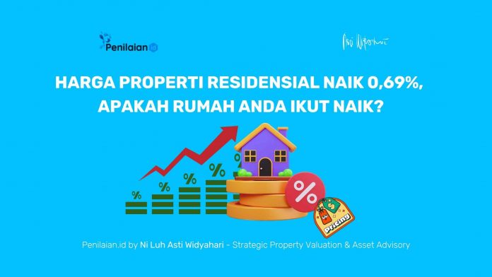 Harga Properti Residensial Naik 0,69%, Apakah Rumah Anda Ikut Naik Harga Properti Residensial Naik 0,69%, Apakah Rumah Anda Ikut Naik?